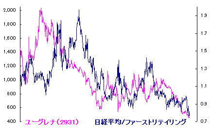 10/3 水始めて涸る[72候]