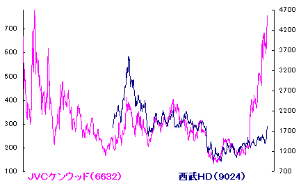 11/22 虹隠れて見えず[72候]