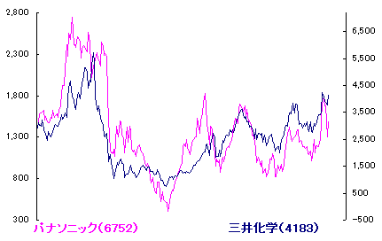 11/20 金盞香さく[72候]