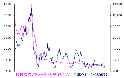 11/20 金盞香さく[72候]