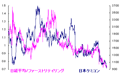 12/27 鹿角おつる[75候]