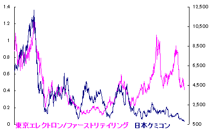 4/21 葭始めて生ず[72候]
