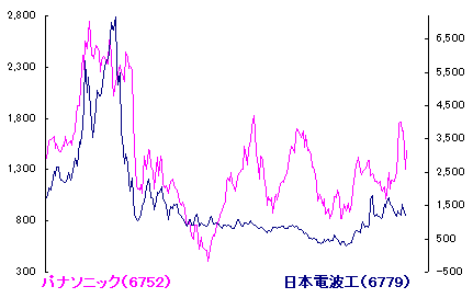 11/20 金盞香さく[72候]