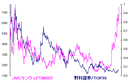 11/22 虹隠れて見えず[72候]