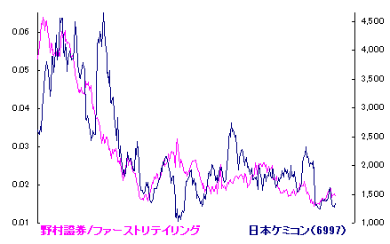 11/10 椿開き始む[72候]