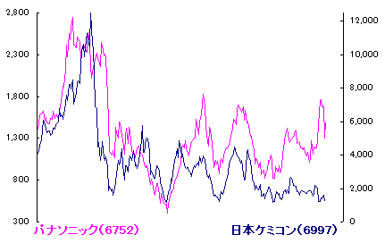 11/20 金盞香さく[72候]
