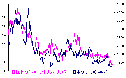 12/4 橘始めて黄ばむ[72候]