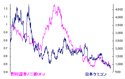 4/21 葭始めて生ず[72候]