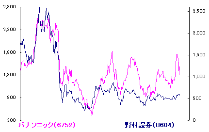 11/20 金盞香さく[72候]