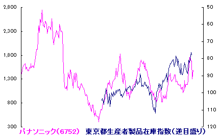 11/20 金盞香さく[72候]