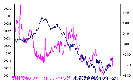 10/19 蟋蟀戸にあり[72候]