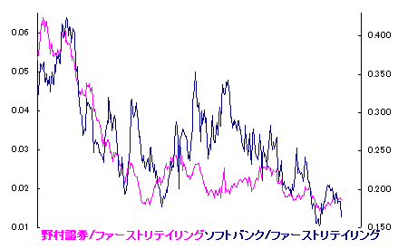 11/10 椿開き始む[72候]