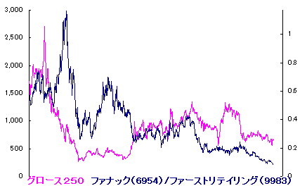 10/3 水始めて涸る[72候]