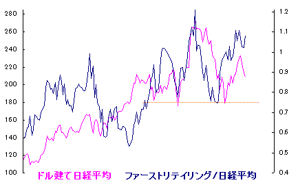 10/23 朝寒あと気持ち良い天気でしたね。