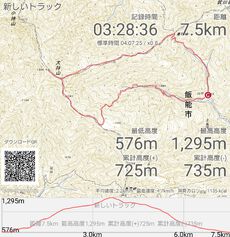 10/31 カブde大持山