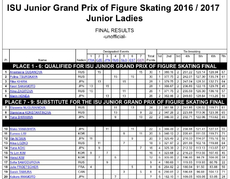 ISU Junior Grand Prix of Figure Skating 2016/10/09 15:18:24