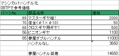 06バイオMgとか