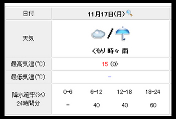 雨が・・・！