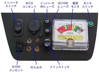 フレンディー センターコンソールの改造