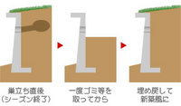 カワセミ勉強「宍道湖グリーンパーク」 2009/04/24 19:56:08