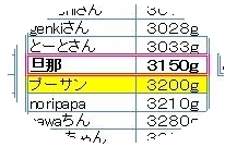 カウプレ当選発表～(＾▽’)b