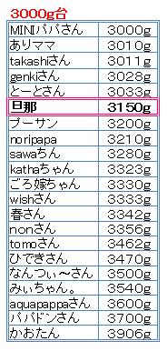 カウプレ当選発表～(＾▽’)b