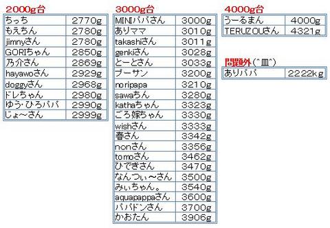 カウプレ当選発表～(＾▽’)b