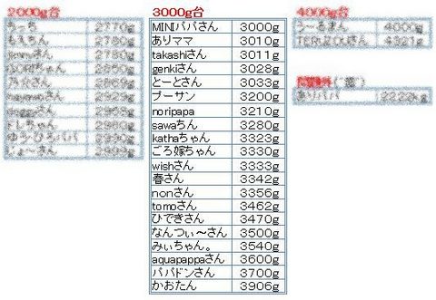 カウプレ当選発表～(＾▽’)b