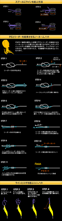 エギングのラインシステム
