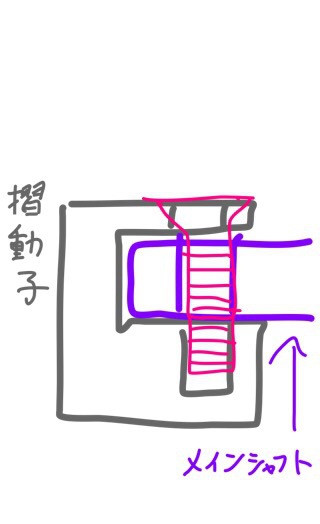 ダイワリールは壊れる。