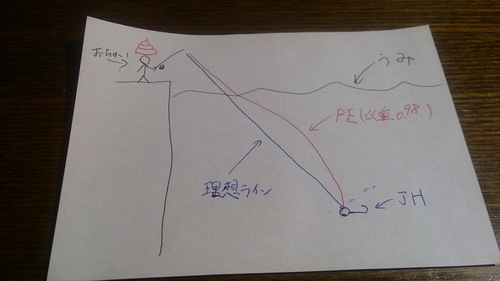 141シンカーアジング・・・比重と潮馴染み