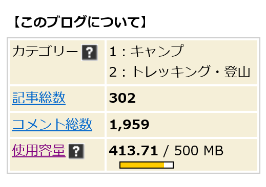 新天地を求めて、、、