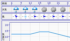 天気予報