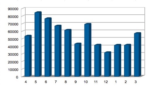 売電生活3月