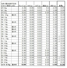 9月12日の記事