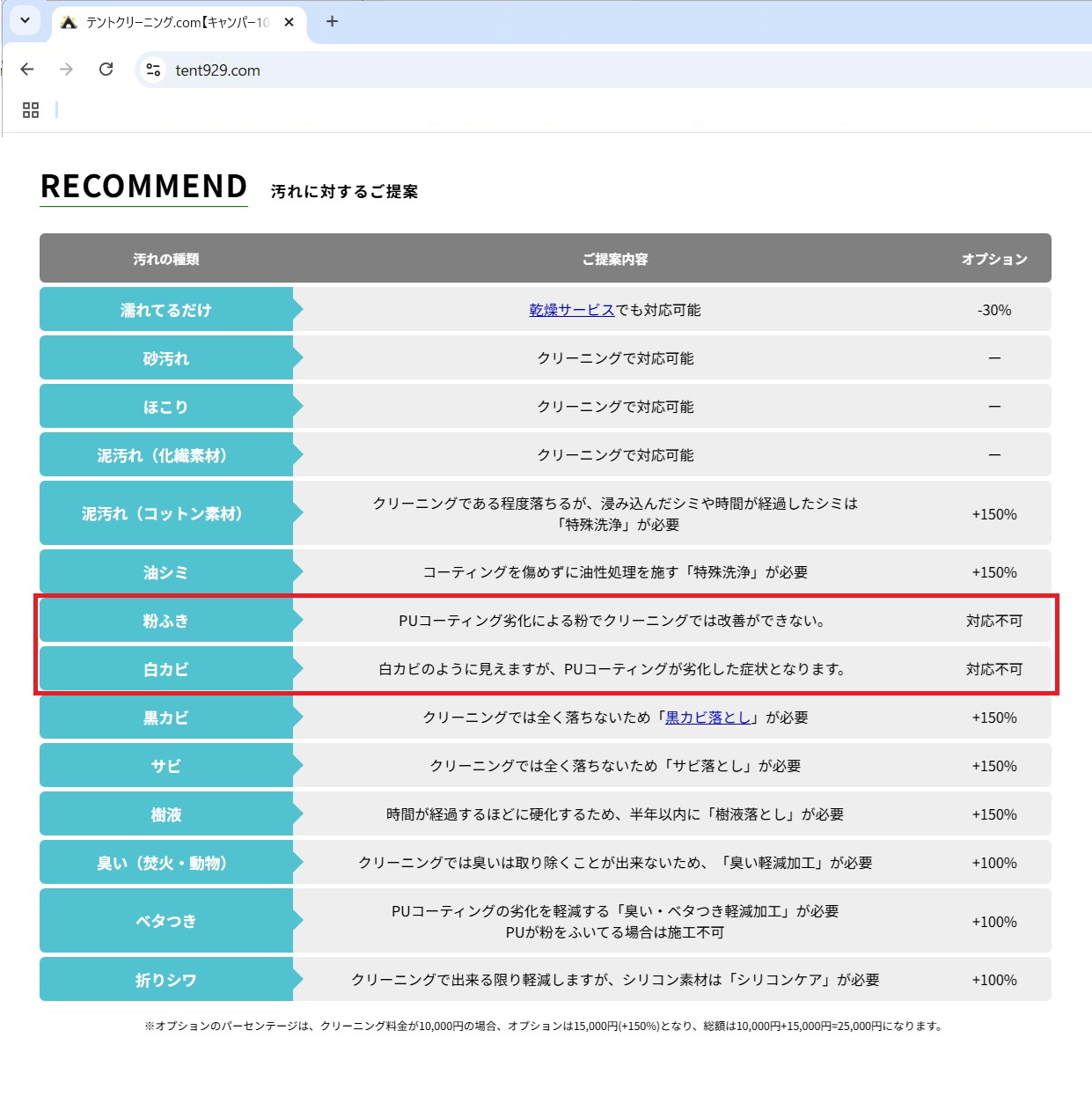 おッSUN！キャンプ:【テントクリーニング.com】利用してみました