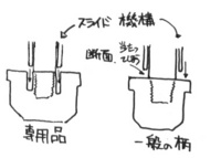 人柱 オートキングフレームを普通のタモの柄に