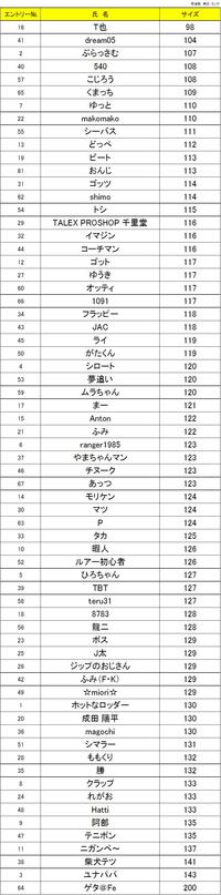 ☆★TROUT Gallery　3周年★☆　締切のお知らせ 2013/06/08 12:40:55