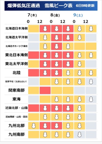 ５匹0匹2匹