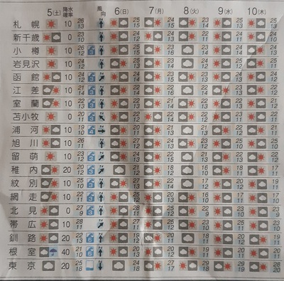 4ペアー目