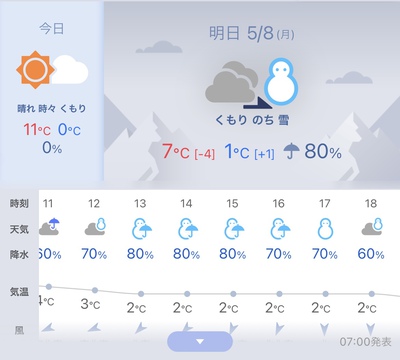 5月7日の記事
