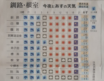 4ペアー目