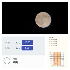 いよいよ