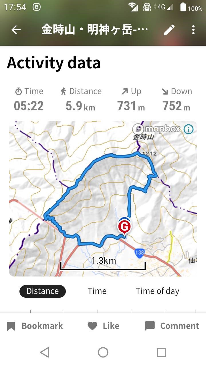 箱根・金時山登山を10倍楽しむ方法