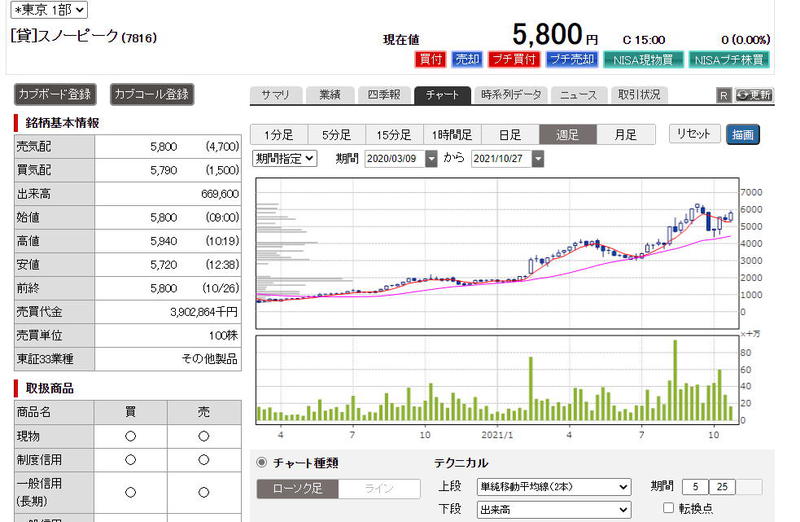 スノーピークの株価が１０倍に！