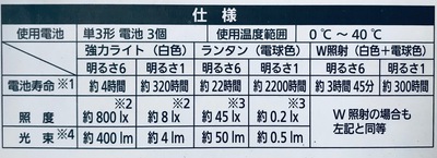 キャンプの余韻 （4月）