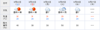 8月22日キャンプ予約