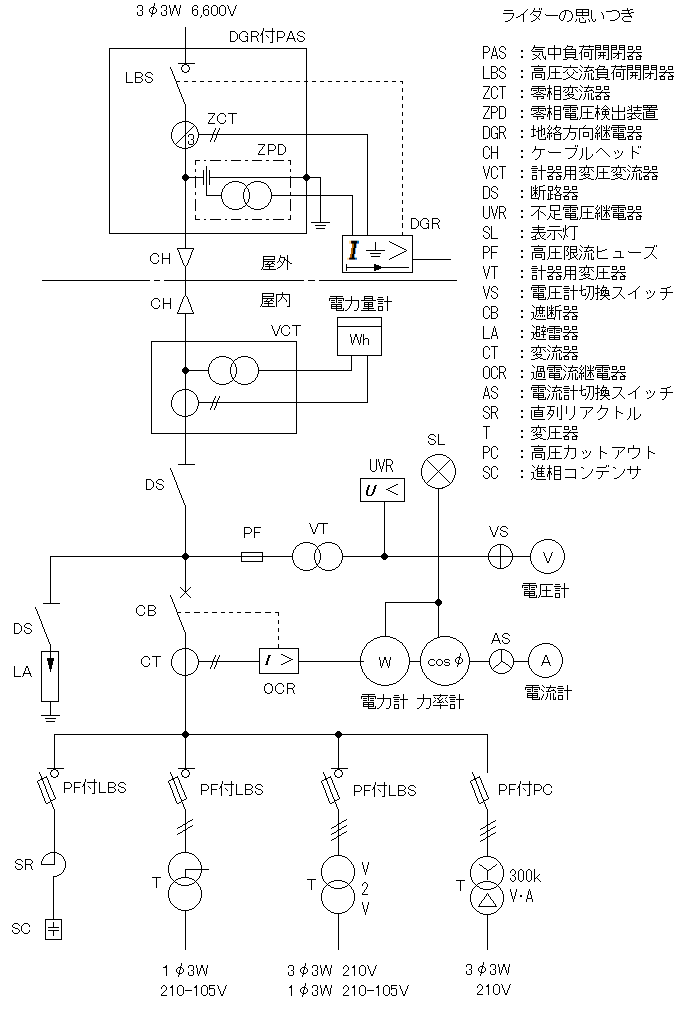 ライダーの思いつき:平成29年 第一種電気工事士技能試験 候補問題No.7