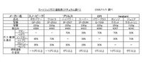 冬の準備【ヒーター】