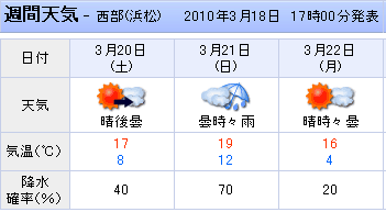 焚き火キャンプ－ちょっと希望が